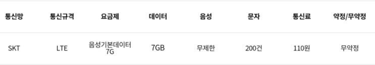  12월 SKT 알뜰폰 행사 가성비 프리티텔레콤100원대 요금제 통화무제한 이라고?!?