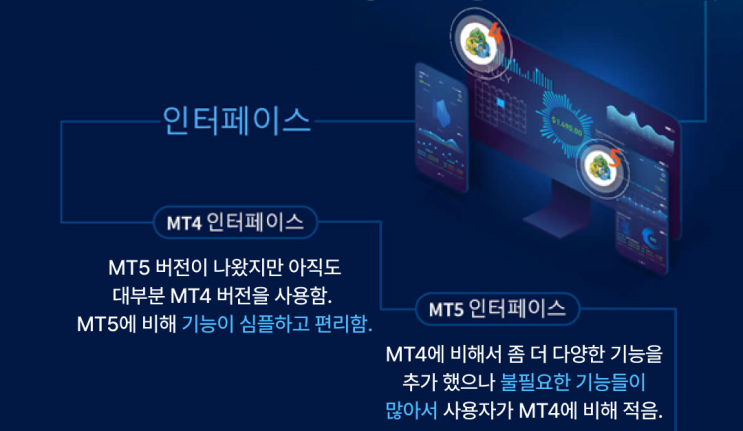  멕스낸스 거래 플랫폼 메타트레이더4 사용방법 정리