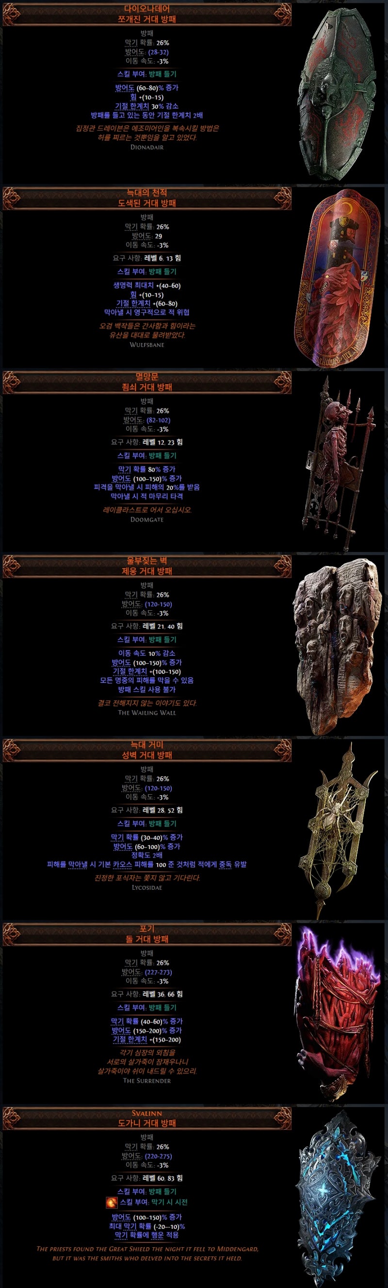 패스오브엑자일2 유니크 종류 POE2 고유 아이템 공략 : 네이버 블로그