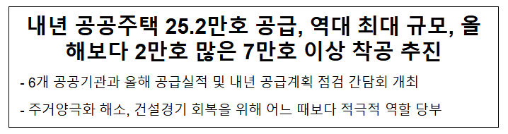 내년 공공주택 25.2만호 공급, 역대 최대 규모, 올해보다 2만호 많은 7만호 이상 착공 추진 내년 공공주택 25.2만호 공급, 역대 최대 규모, 올해보다 2만호 많은 7만호 이상 착공 추진