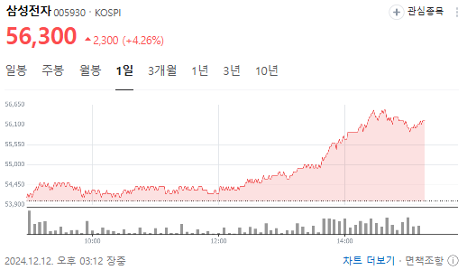  삼성전자 곤란하겠는데...