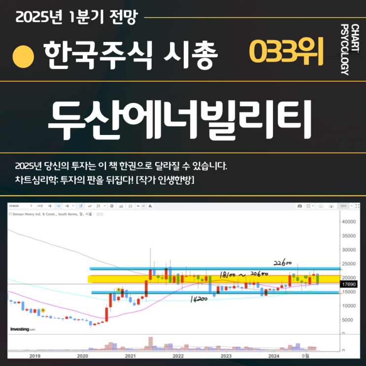  한국주식 33위 두산에너빌리티 주가 전망: 박스권 이동중! 저점 돌파시? 2025년 1분기