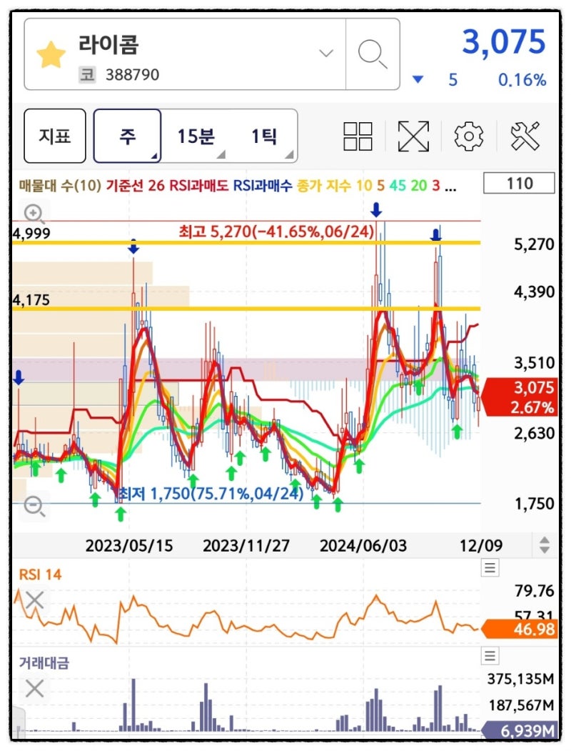 퓨런티어 에스오에스랩 주가 국내 자율주행 관련주 대장주 : 네이버 블로그