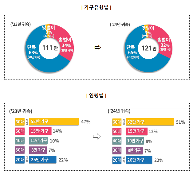 크리스마스 전에 미리 드리는 근로장려금 크리스마스 전에 미리 드리는 근로장려금