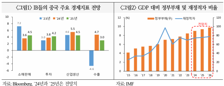  중국 경제공작회의 주요 내용 및 평가