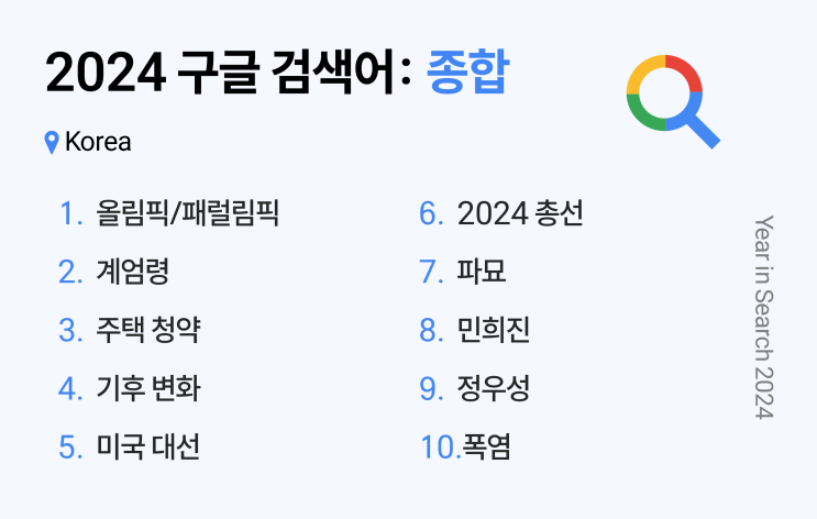  연말 뉴스레터 주제들만 모아모아