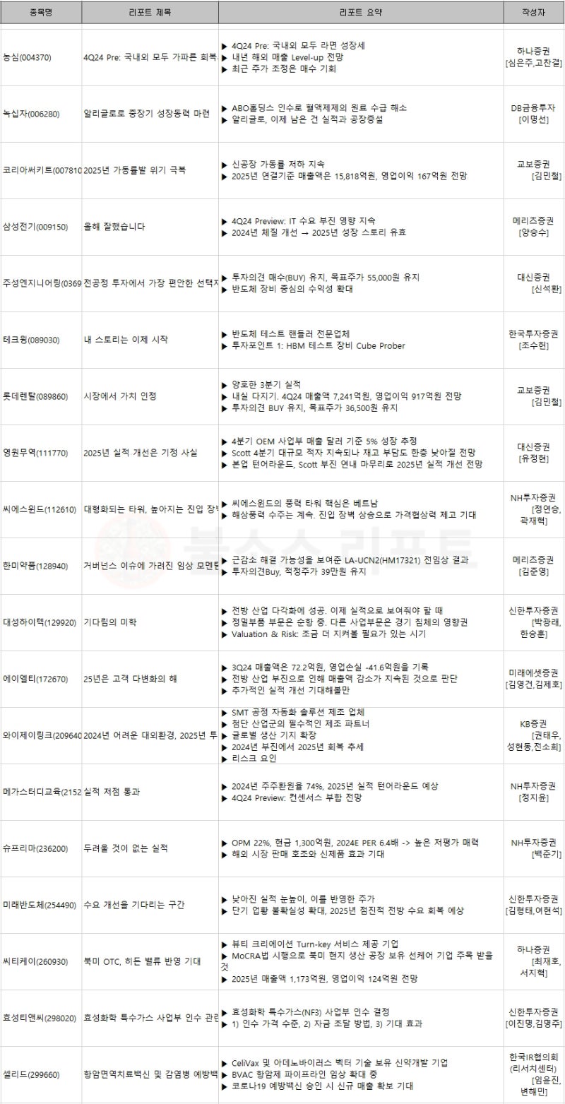 대만 TSMC 주가 실적 삼성전자 반도체 파운드리 전망 : 네이버 블로그