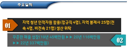 봉제, 재단 등 의류 관련 주식회사 마을기업 봉제, 재단 등 의류 관련 주식회사 마을기업