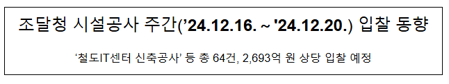 조달청 시설공사 주간(’24.12.16.~'24.12.20.) 입찰 동향 조달청 시설공사 주간(’24.12.16.~'24.12.20.) 입찰 동향