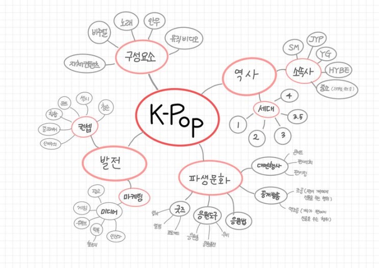 <b>음콘협</b> 민희진 <b>탬퍼링</b>, 케이팝의 변조 논란 풀기, 투명성과... 
