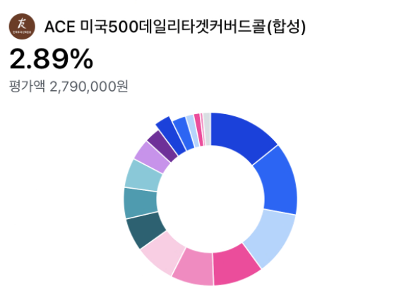  [12월 월중배당 기록] ACE미국500데일리타겟커버드콜(합성) 분배금 정보