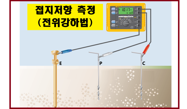  접지저항 측정_전위강하법