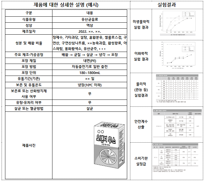 추잉껌, 토마토케첩 등 소비기한 참고값 추가 제공 추잉껌, 토마토케첩 등 소비기한 참고값 추가 제공