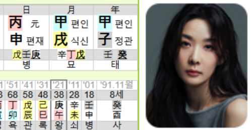 이청아 사주 철학성