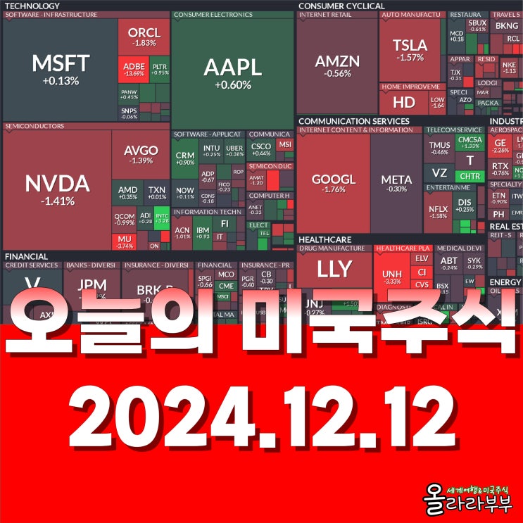  12월 12일(현지시간) 오늘 미국 주식 엔비디아 메타 마이크로스트래티지