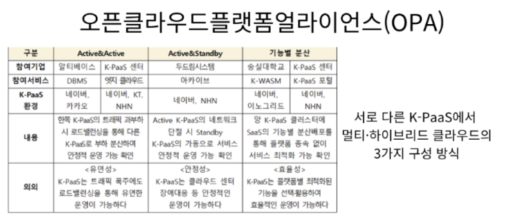  [IT뉴스12월12일]OPA K-PasS,무선충전 표준 Qi2(치투),네이버클라우드 소버린AI 입증