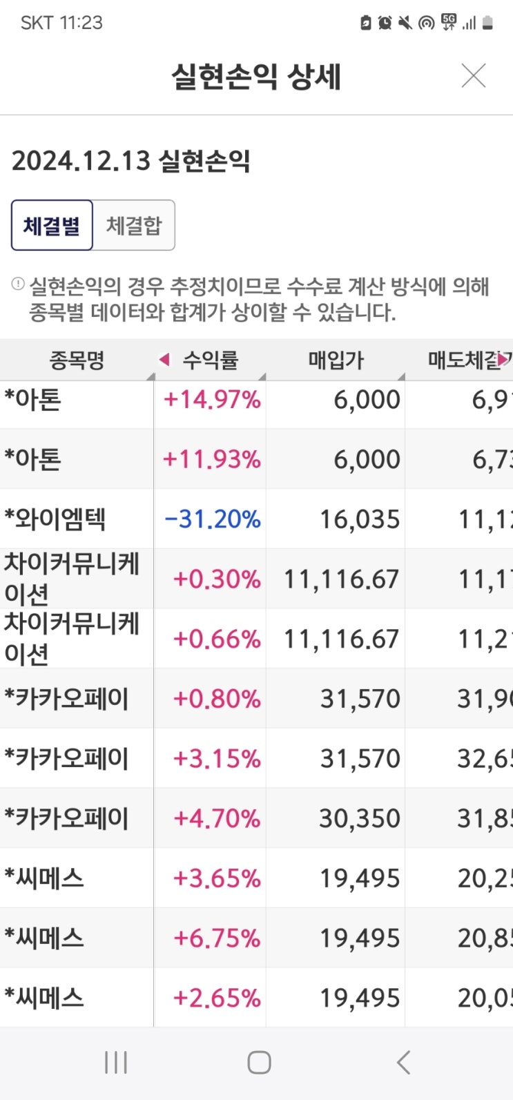  24.12.13 수익 종목