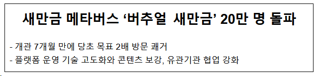 새만금 메타버스 ‘버추얼 새만금’ 20만 명 돌파 새만금 메타버스 ‘버추얼 새만금’ 20만 명 돌파