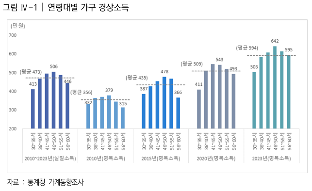  대출 상환능력 추정을 통한 합리적 대출 기준 마련 연구 8
