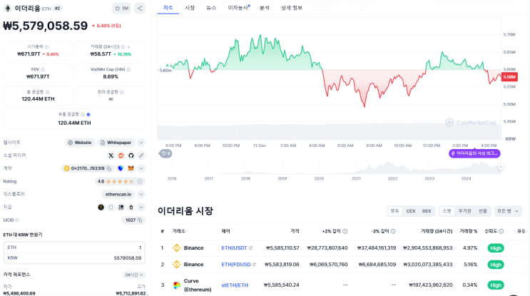  비트코인 vs 이더리움 투자 전략 가이드
