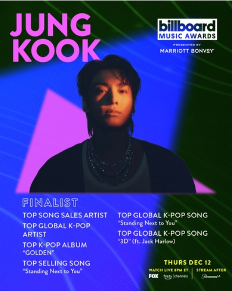 <b>정국</b>, 2024 <b>빌보드</b> 뮤직 어워즈에서 <b>2관왕</b>
