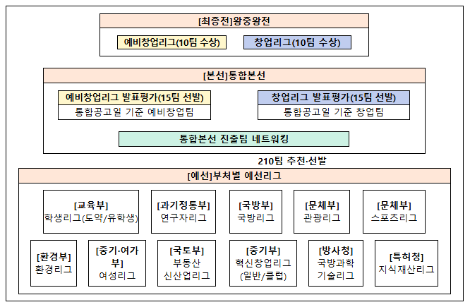 바이오브릭스 · 워터트리네즈, 도전! K-스타트업2024, 왕중왕 선정 바이오브릭스 · 워터트리네즈, 도전! K-스타트업2024, 왕중왕 선정