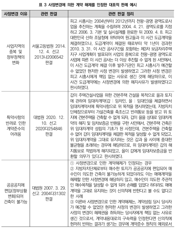 국가계약법상 사정변경에 의한 계약해지의 손해배상제도 개선 방안3