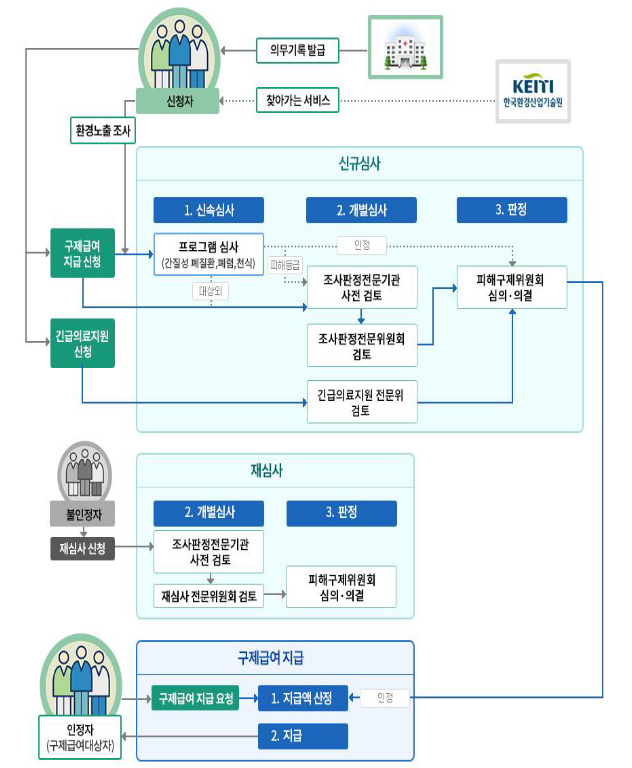 환경부, 애경산업 가습기살균제 분담금 재부과 방침