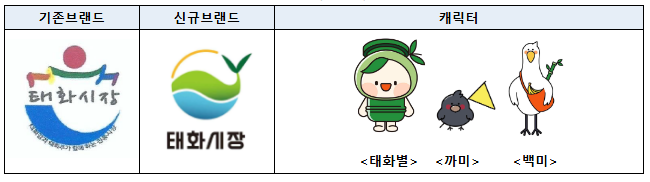 경제 회복을 위한 해법 찾아, 민생현장 방문 실시 경제 회복을 위한 해법 찾아, 민생현장 방문 실시