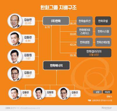 <b>백선희</b> 조국혁신당 <b>의원직 승계</b>, 한국 국회의 <b>승계</b> 개편 이후... 