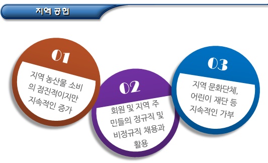 전통발효 관련 영농조합법인 마을기업 전통발효 관련 영농조합법인 마을기업