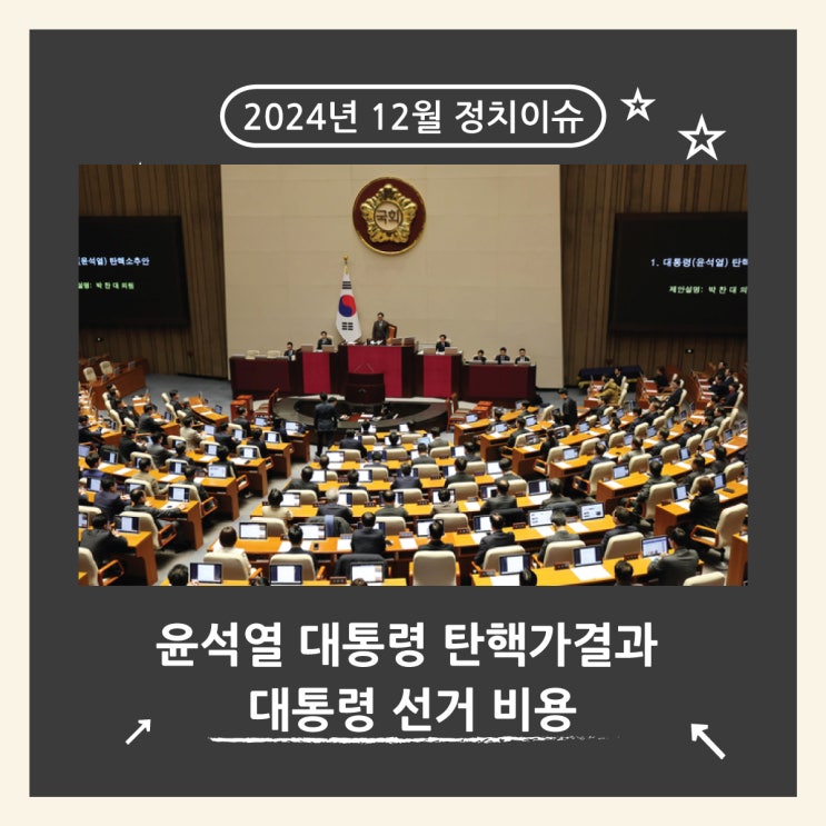  윤석열 대통령 탄핵안 가결과 차기 대통령선거 비용은?