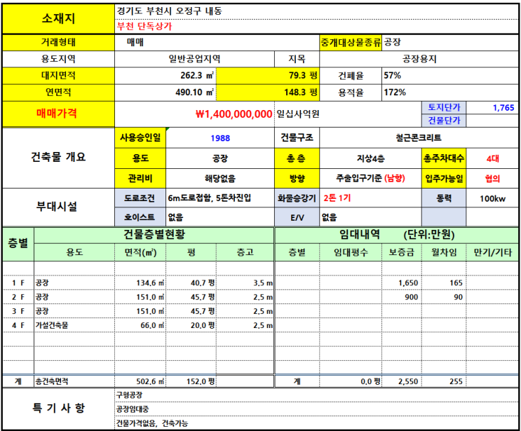  부천공장 매매, 대지 262.3 (79평), 매가 14억, 내동 공장 매매
