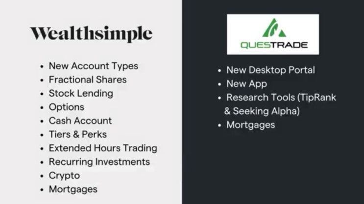  캐나다에서 주식 코인 투자는 어떻게 할까/ wealthsimple/ 캐나다코인/ 캐나다주식/ 웰스심플 사용법/ 캐나다코인주식하는법