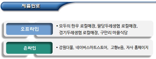 한식 장류 생산 영농조합법인 마을기업 한식 장류 생산 영농조합법인 마을기업