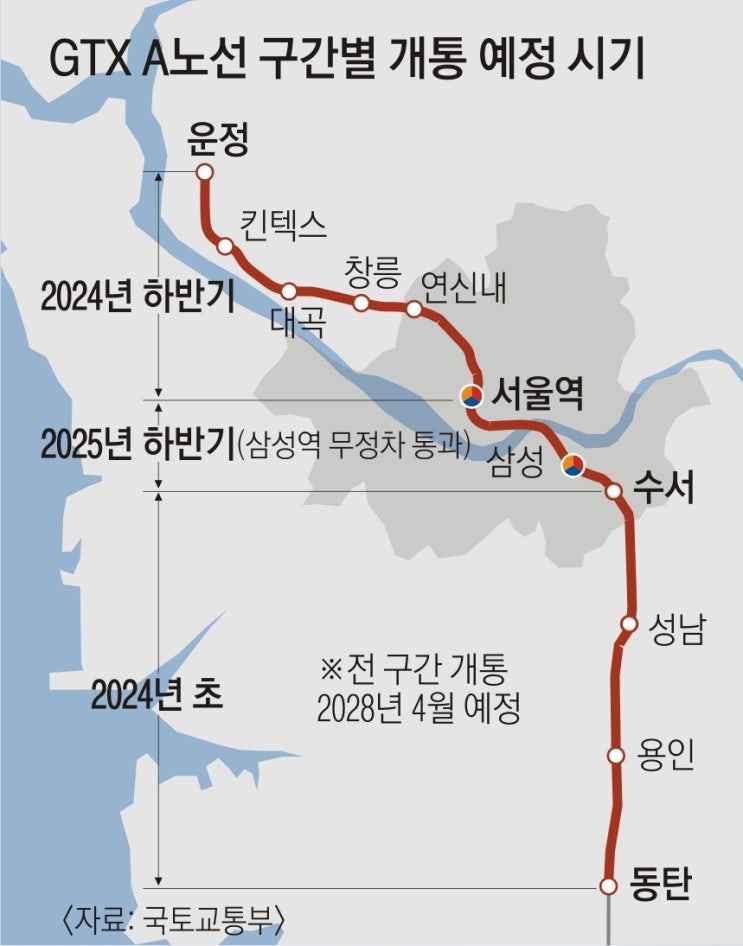 <b>운정중앙</b>~<b>서울역</b> <b>GTX-A</b> <b>개통</b>예정, 사전 시승자 모집