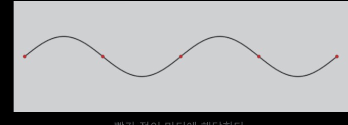 마디 노드 물질파 마디 노드 물질파