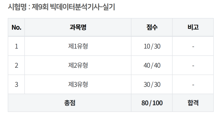  빅데이터 분석기사 실기 합격 후기 with. R