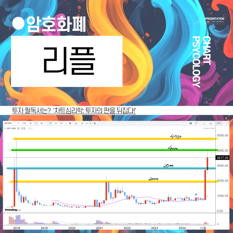  리플 시세 분석 - 고점 돌파할거얌? 전략을 세워야!  리플 전망 2024년 12월 3주차
