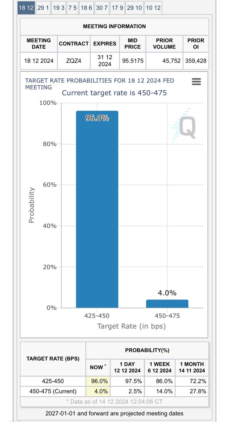 토] 한 주간 증시 주요 지표 정리 및 주요 경제지표 실적발표 일정 - 24년 12월 2주차 (241214) : 네이버 블로그