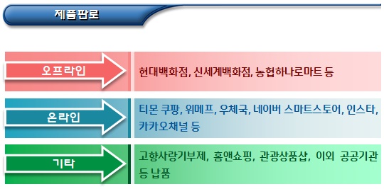 아로마테라피스트 관련 주식회사 마을기업 아로마테라피스트 관련 주식회사 마을기업