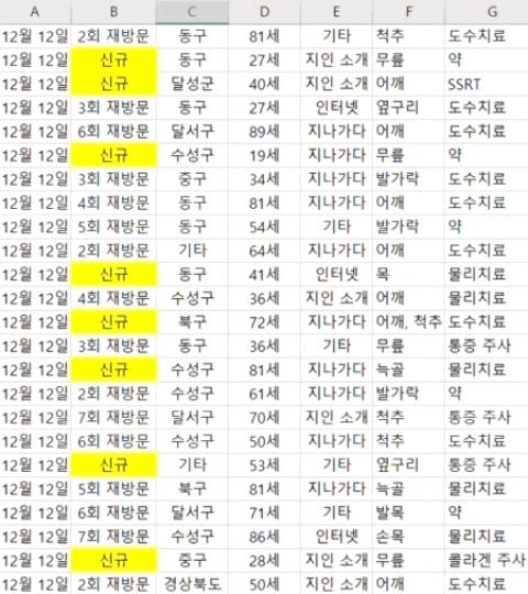  대구 동구 정형외과 찾는 오십견 환자분들이 흔히 하는 오해