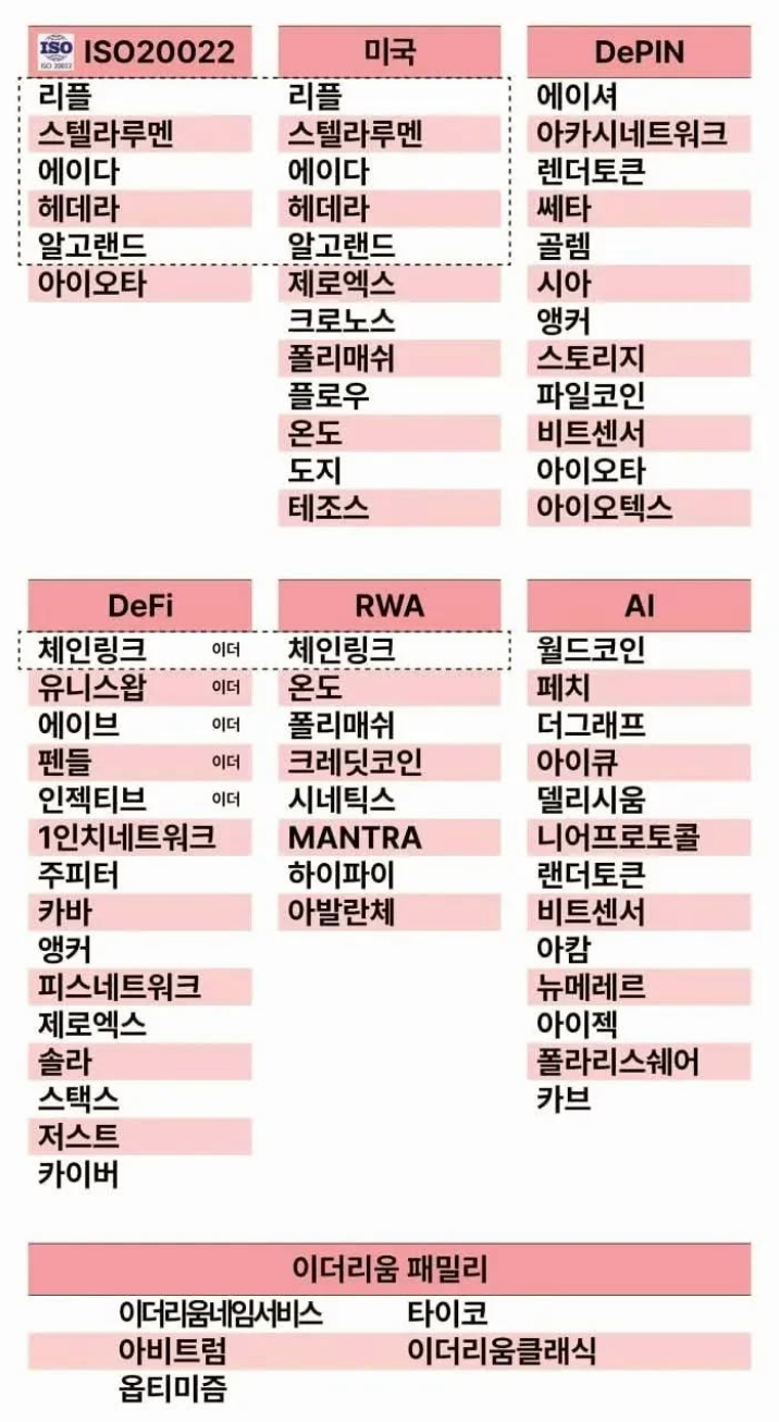 코인] 알트코인 테마 정리정리 : 네이버 블로그