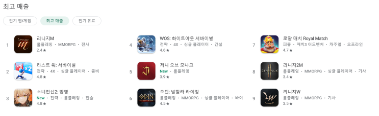  [NC/개고기키우기] 저니 오브 모나크 - 성적표 점검.