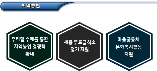 우리밀 재배 관련 농업회사법인 마을기업 우리밀 재배 관련 농업회사법인 마을기업