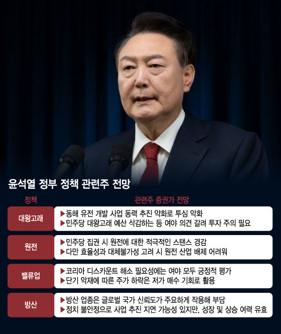 "윤석열 대통령 믿고 산 주식" 지금이라도 팔아야 할까? "윤석열 대통령 믿고 산 주식" 지금이라도 팔아야 할까?