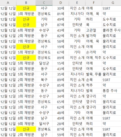  대구무릎통증 연골연화증인지 판단하는 2가지 근거.