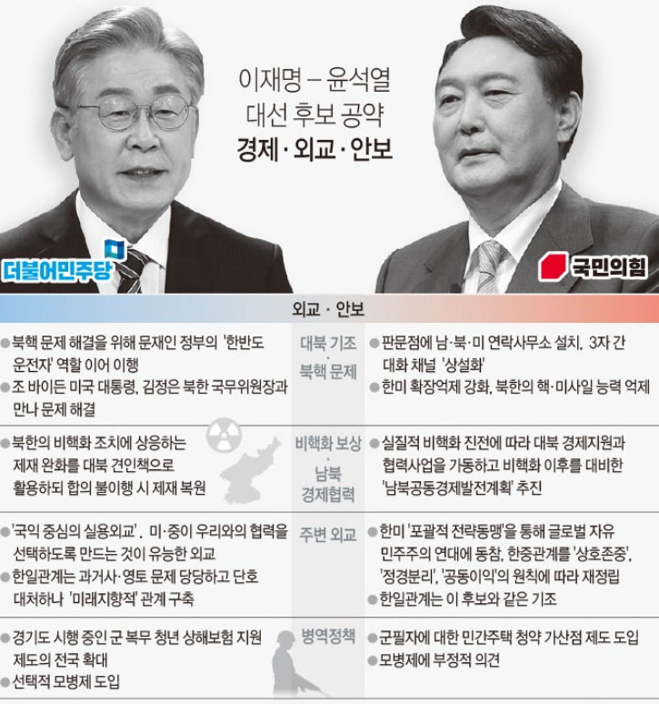 다시 보는 <b>이재명 대통령</b> <b>정책</b>공약 3탄 : 복지, 외교, <b>안보 정책</b>... 