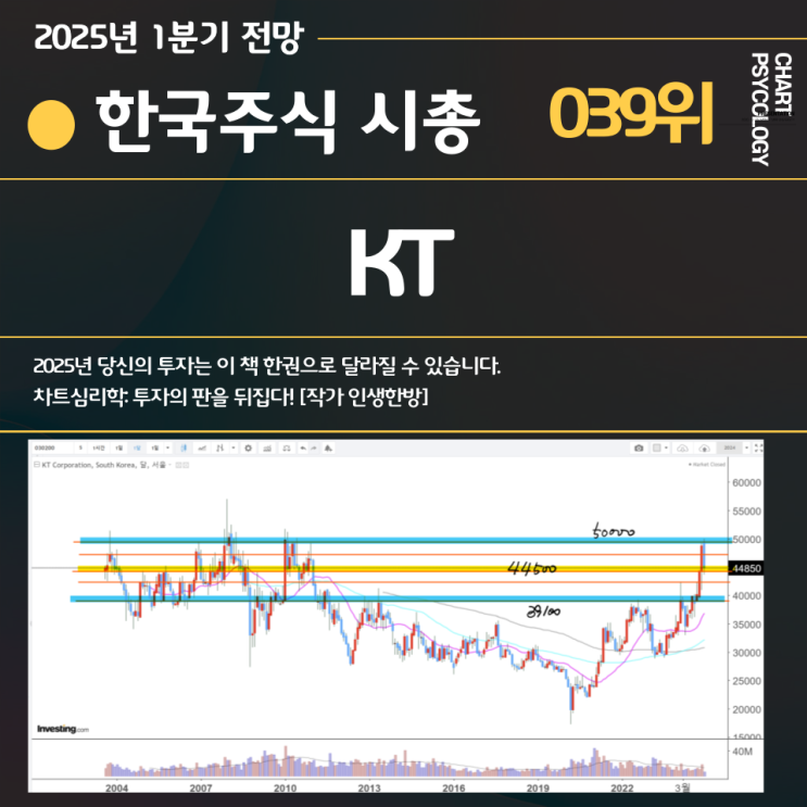  한국주식 39위 KT 주가 전망: 45000원 지지해 줄까? 배당 어쩌나 2025년 1분기
