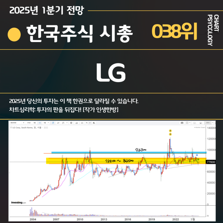  한국주식 38위 LG 주가 전망: 단기 목표가는? 2025년 1분기